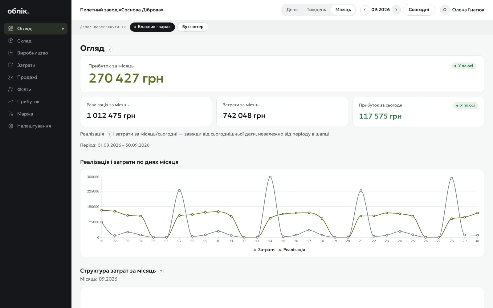 Overview — monthly profit, revenue and expenses by day
